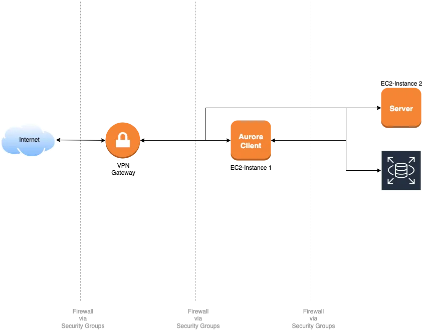 Benchmark Flexway Lab Environment