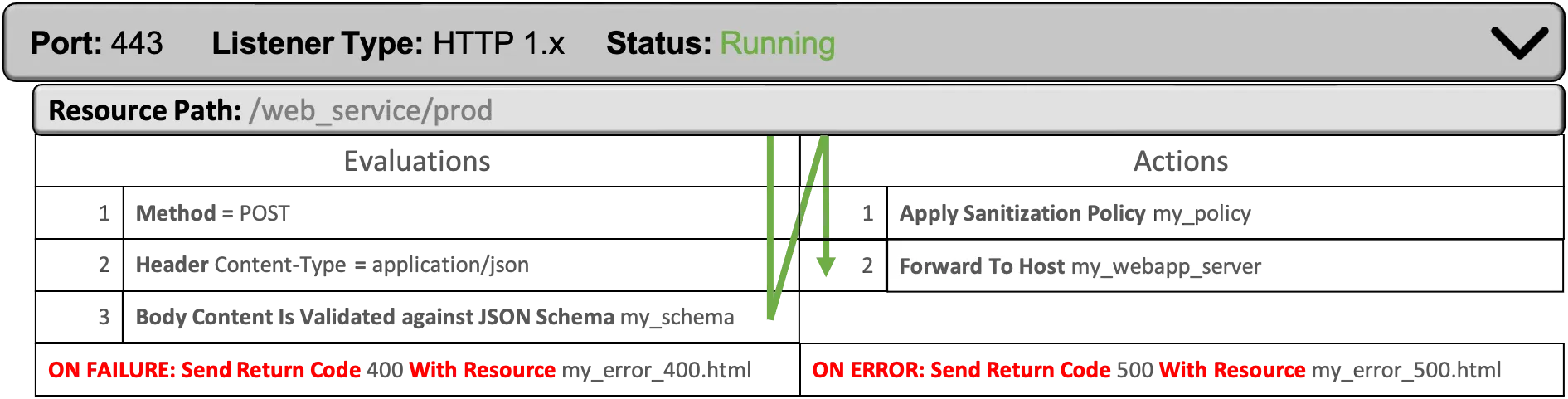 Low-code open logical example