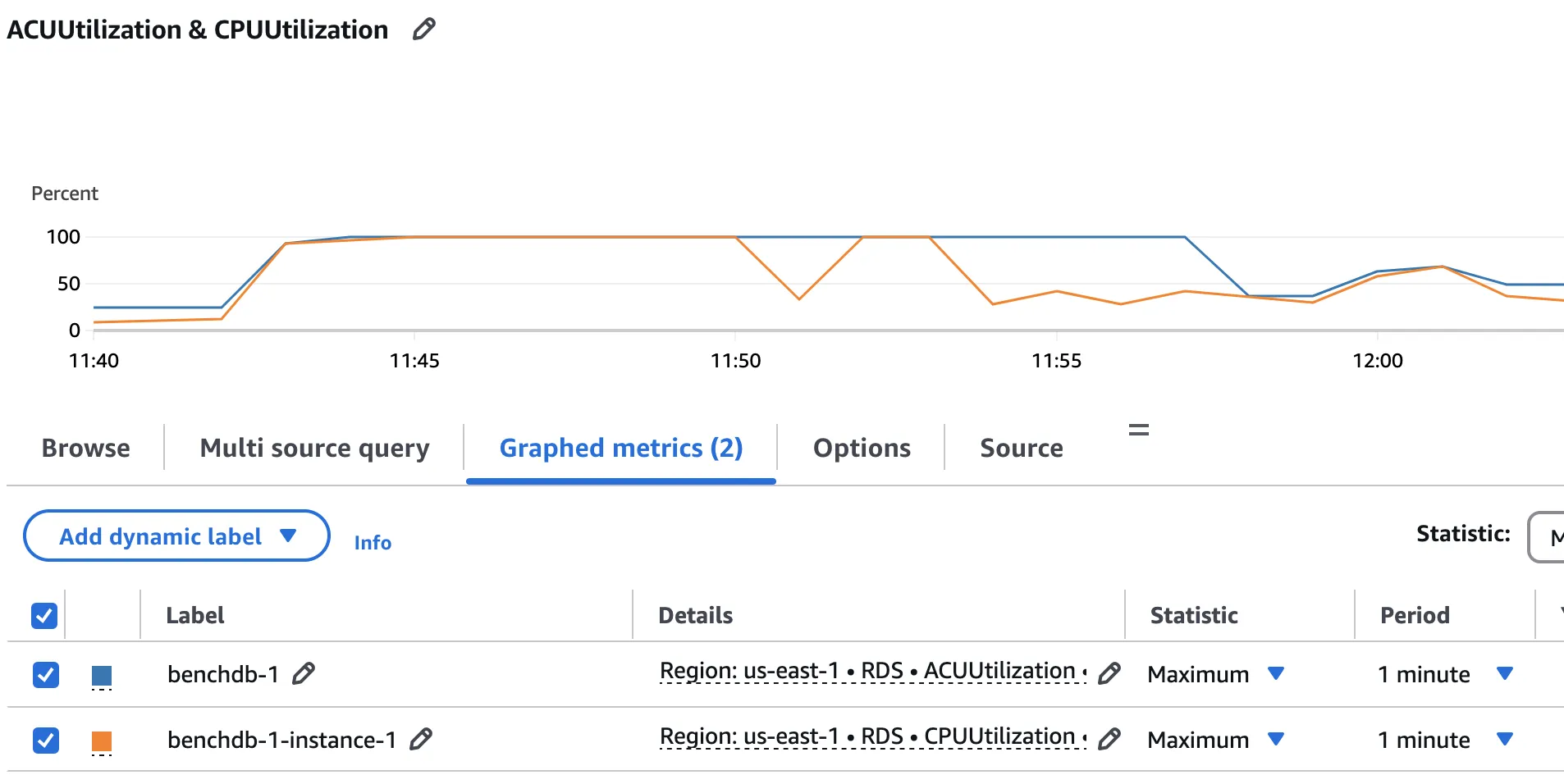 Benchmark Aurora ACU & CPU utilisation peaks