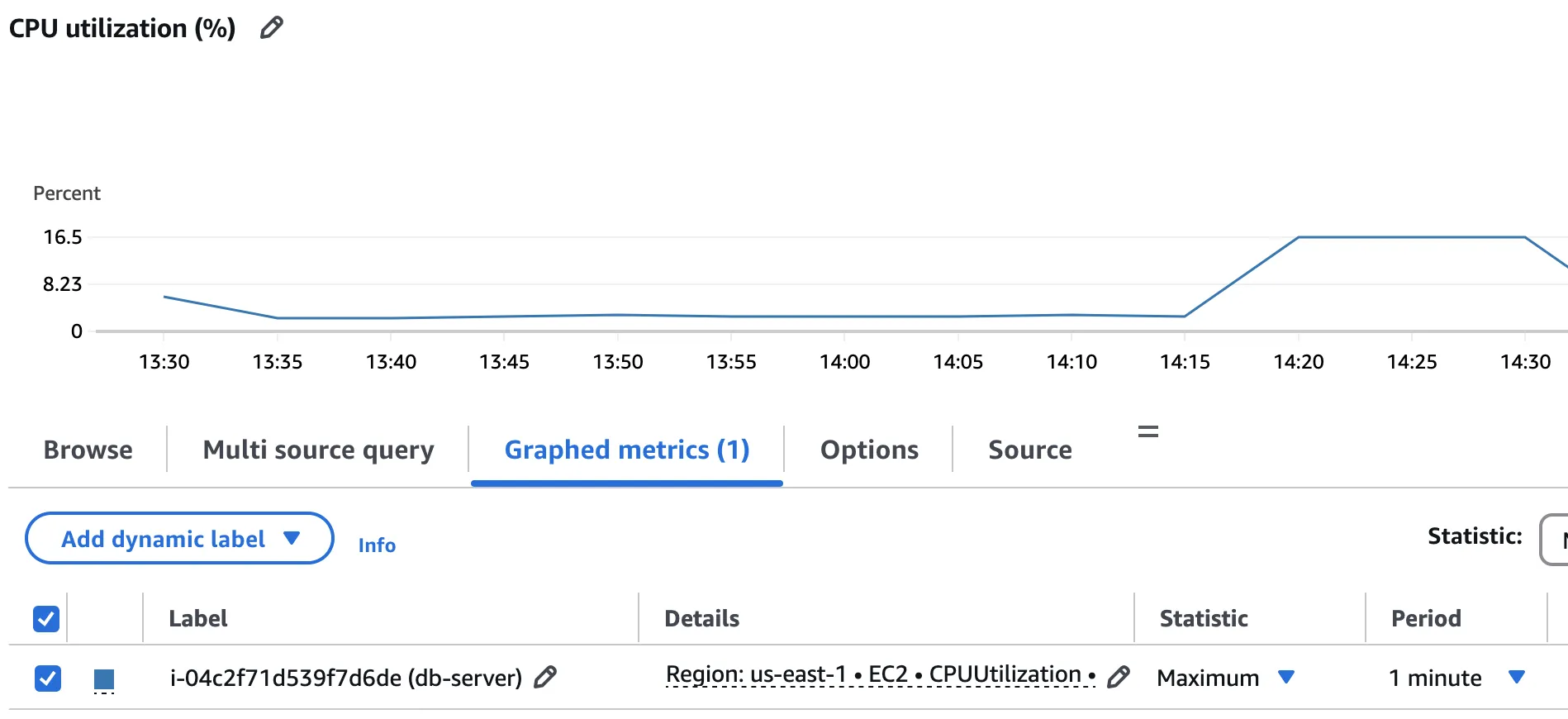 Benchmark DBS CPU utilisation peak