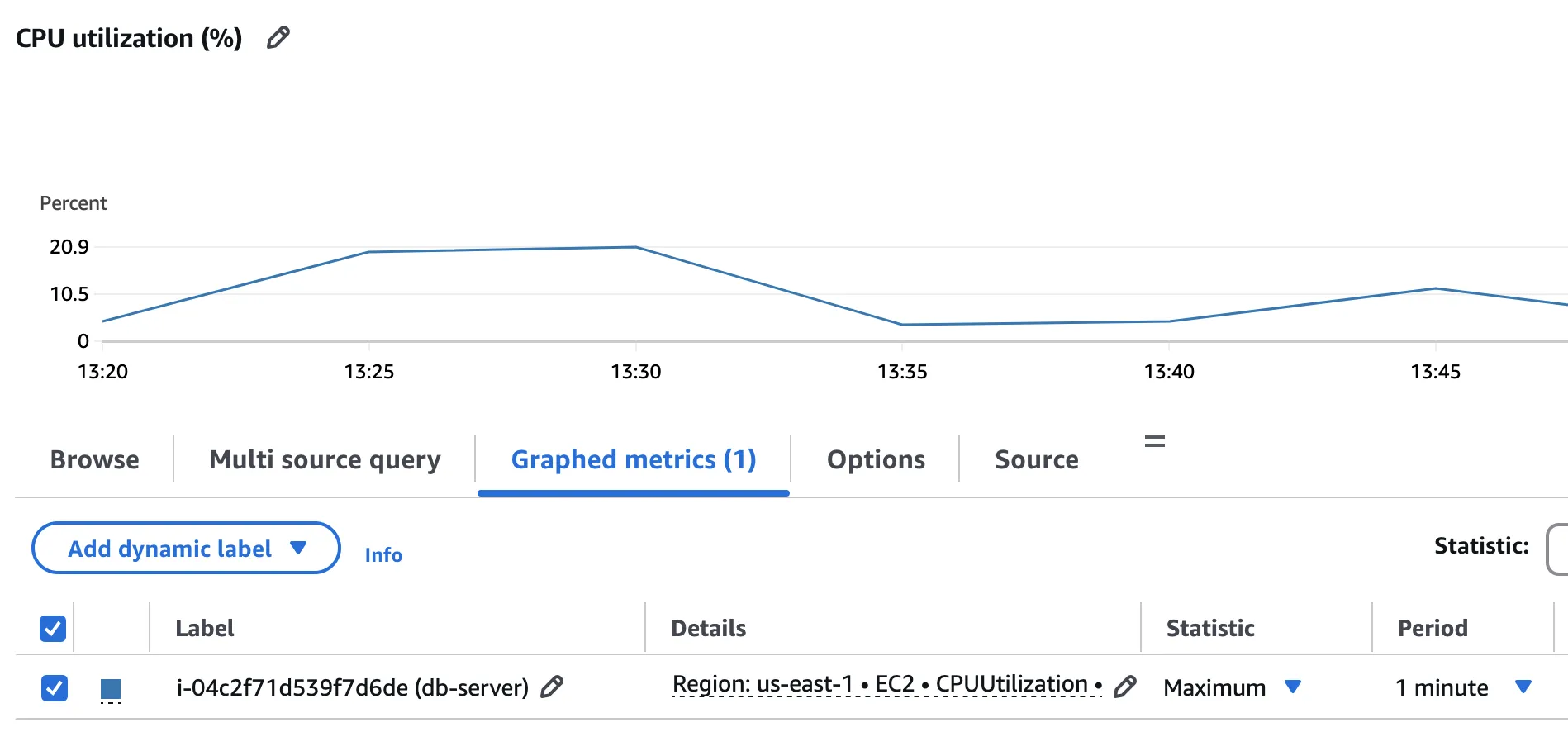 Benchmark MariaDB CPU utilisation peak