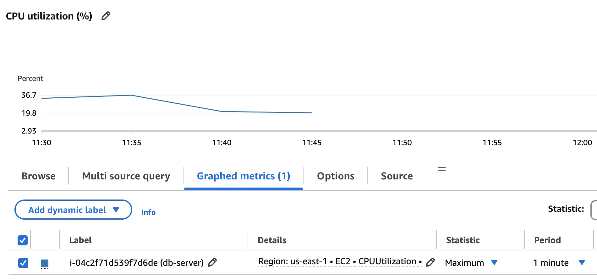 Benchmark MySQL CPU utilisation peak